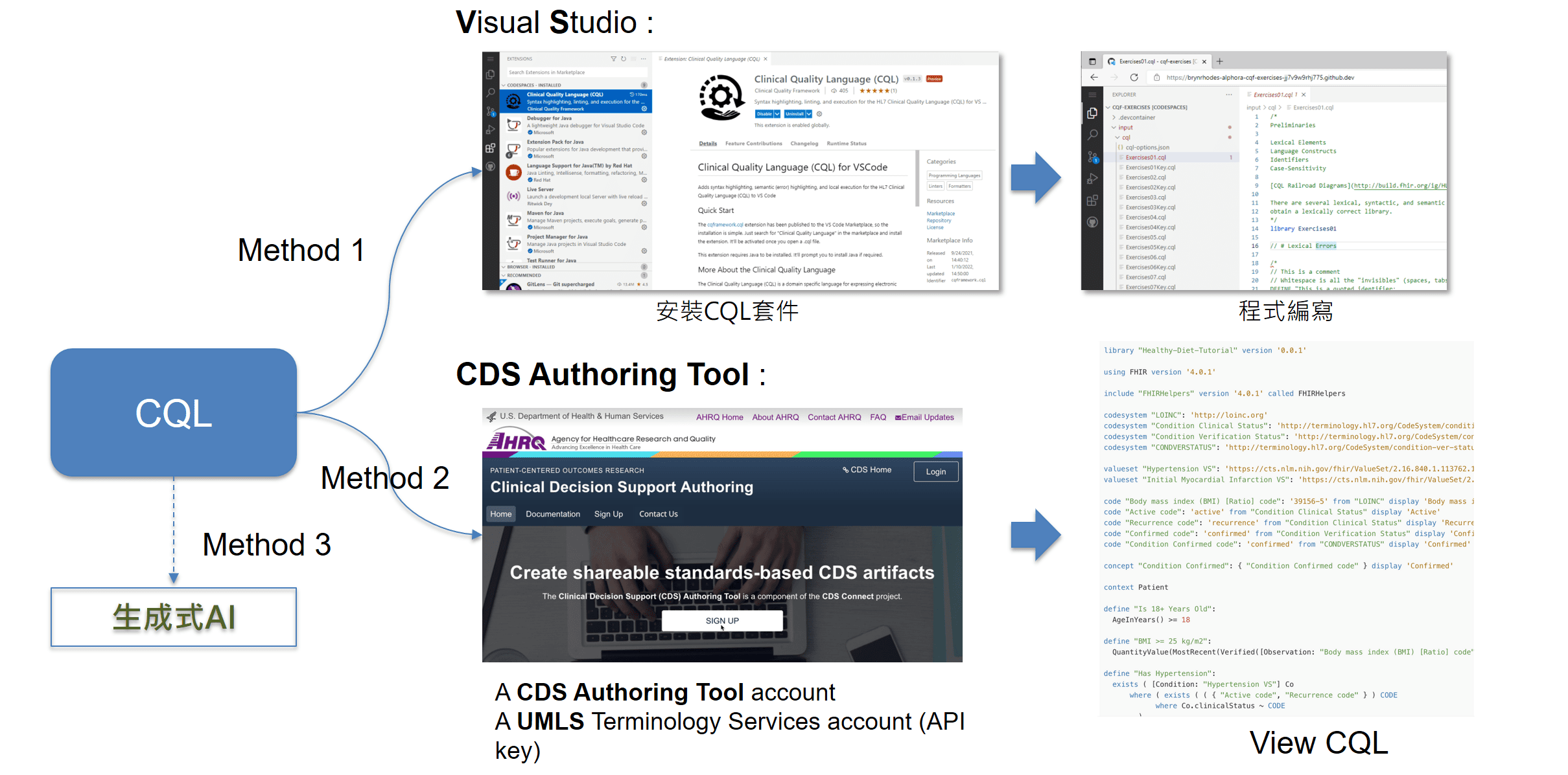 CQL-TOOL