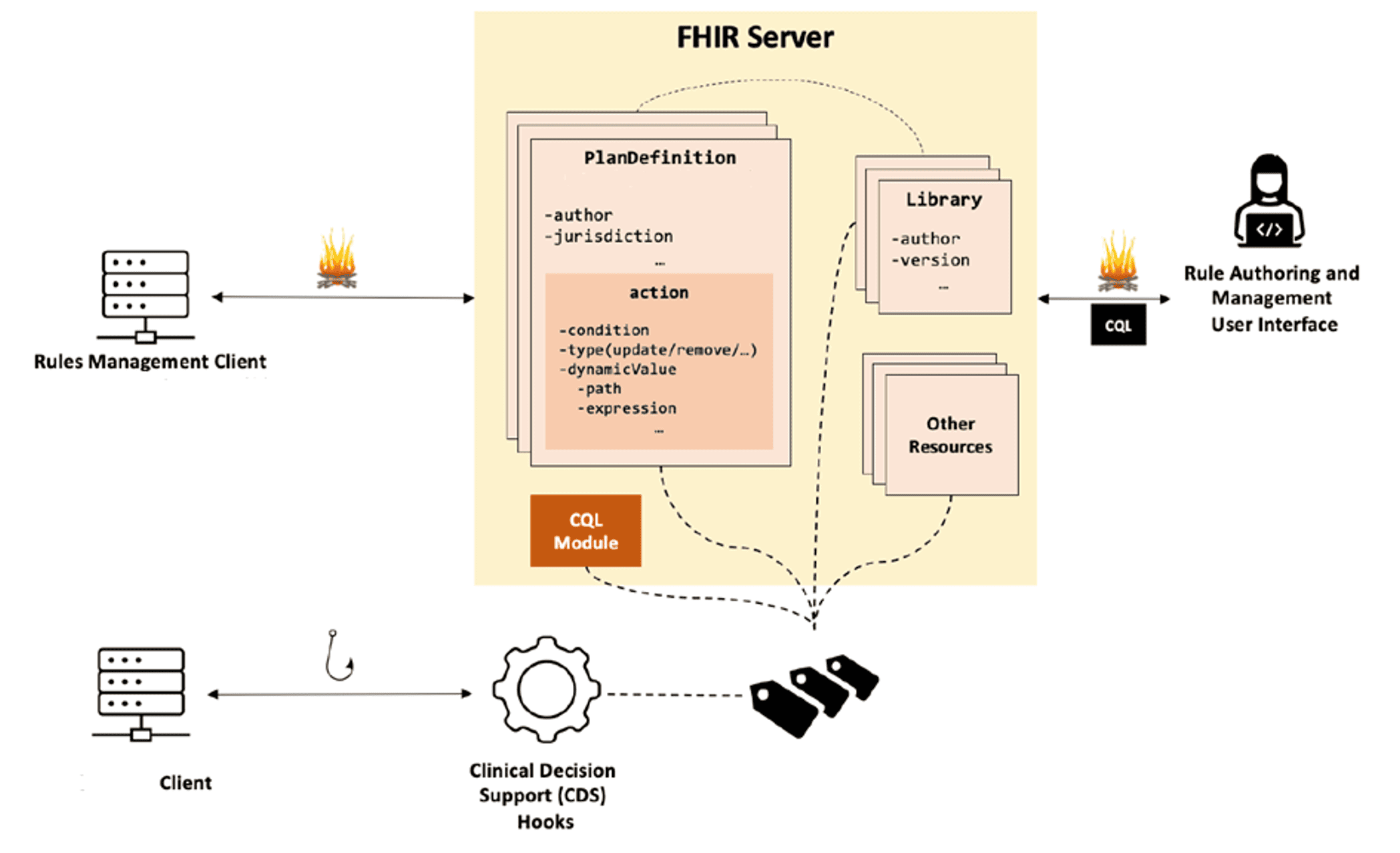 CQL_CDS_Service