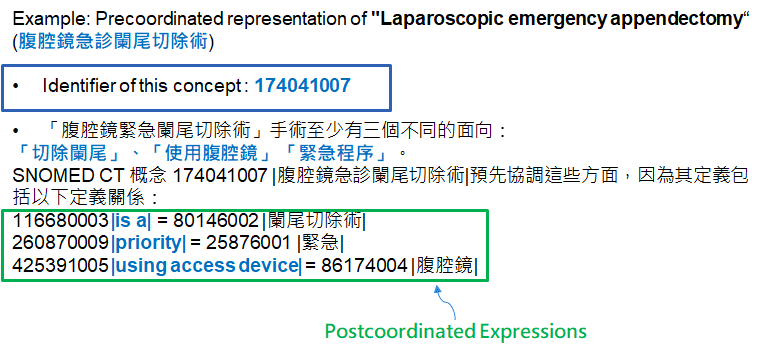 PRE-and-POST-Expressions