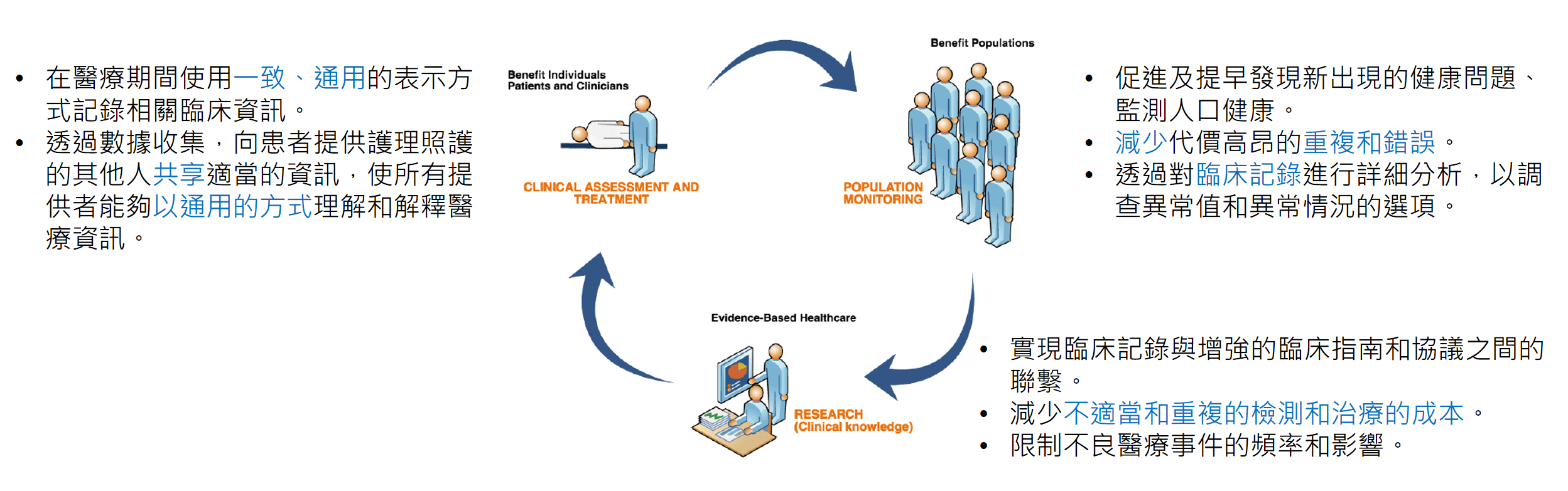 SNOMED-CT-Ecosystem