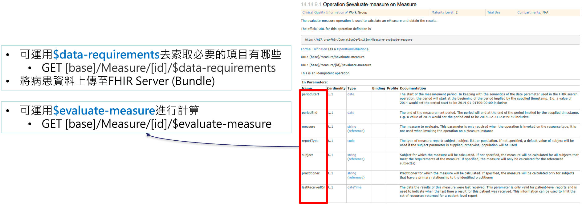 measure evaluate